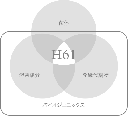 バイオジェニックスって？